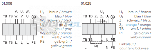 Rosenberg EQ 450-6 - описание, технические характеристики, графики